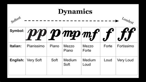 allargando music definition and its connection to dynamic changes in musical pieces