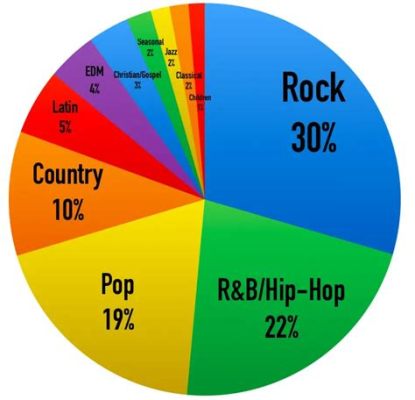 do pigs like music while considering the influence of musical genres on their behavior