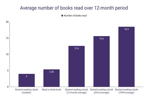 How Many Books Does a Bookworm Read a Year? A Look into the Reading Habits of a Book Lover