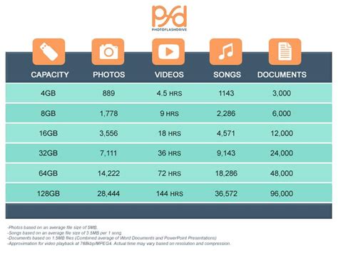 How Much Music Can 16GB Hold: A Storage Capacity Exploration