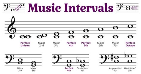 interval meaning in music: the hidden language of emotions