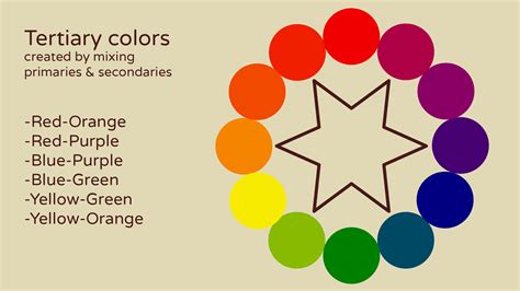 tertiary colors definition in art: A deep exploration